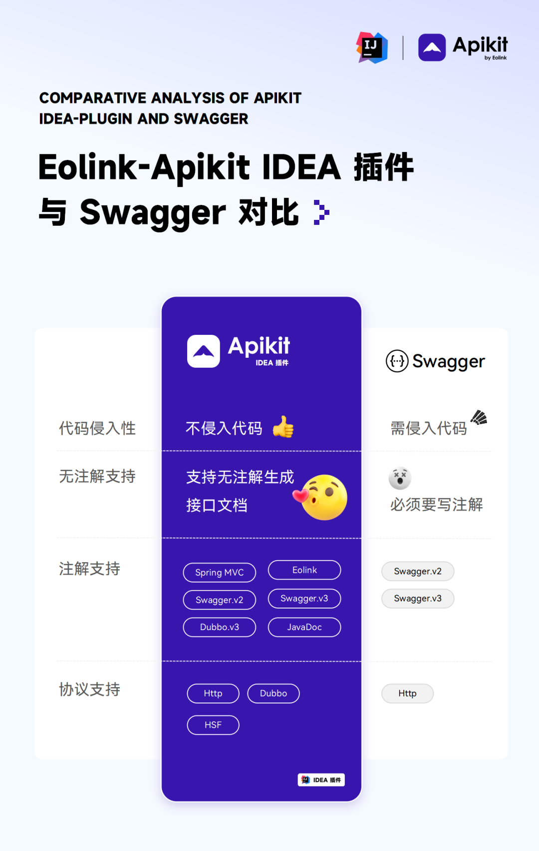 【遥遥领先】Eolink IDEA 插件：零代码入侵，自动生成接口_IDEA_06