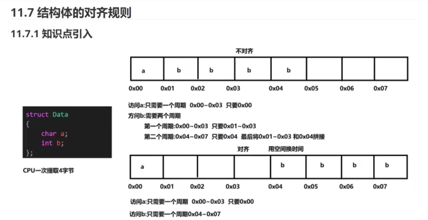 C++ 复习04 结构体  扩展能力_结构体_30