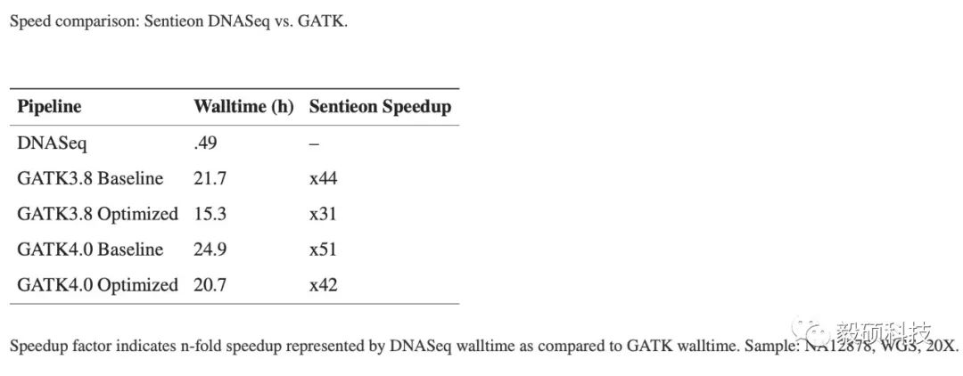 基因组大数据计算: CPU和GPU加速方案深度评测_基因测序_03