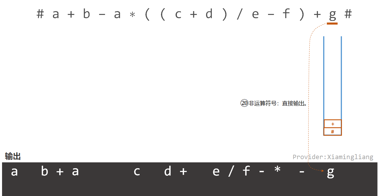 【数据结构】栈的应用-中缀表达式转后缀表达式_优先级_22