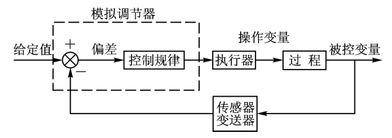 PID控制算法：位置式PID & 增量式PID_步进电机_02