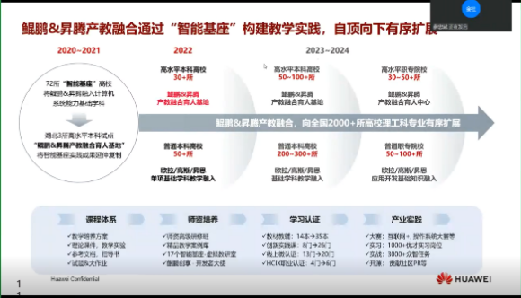 openGauss助力数据库课程虚拟教研室宁夏工作组，支持西部一流课程建设_开发者