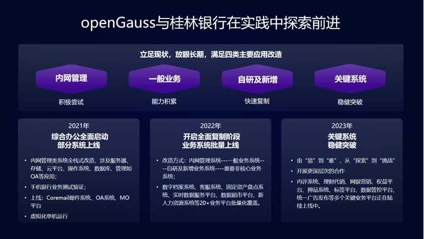 海量数据×桂林银行 | 满足金融用户稳健周密需求，做好国内数据库演进的实践担当#openGauss_数据库_03