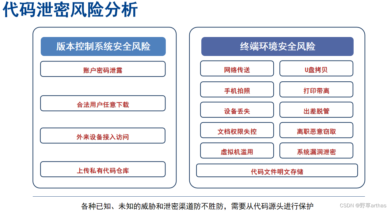 领导为了那点窥私欲和管控欲，放弃git，非要用传统加密软件管理源代码和固件版本_版本控制_23