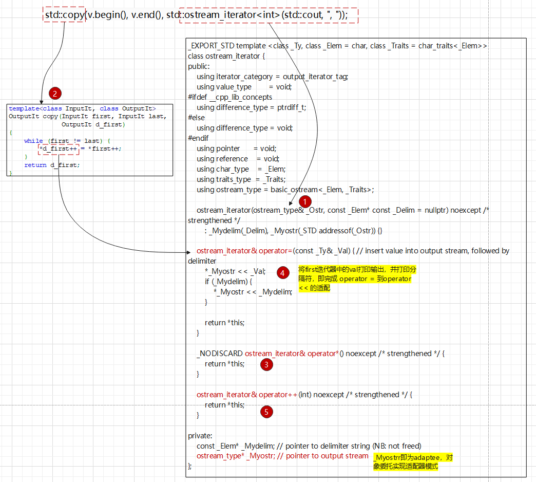 iterator adaptor介绍_设计模式_06