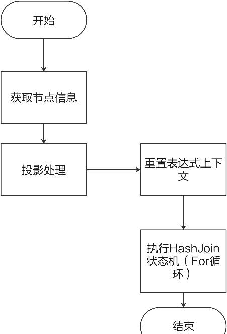 openGauss数据库源码解析系列文章——执行器解析（2.2）_opengauss_24