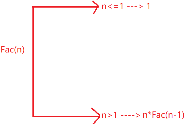 C语言函数（11）--- 递归（3）_阶乘