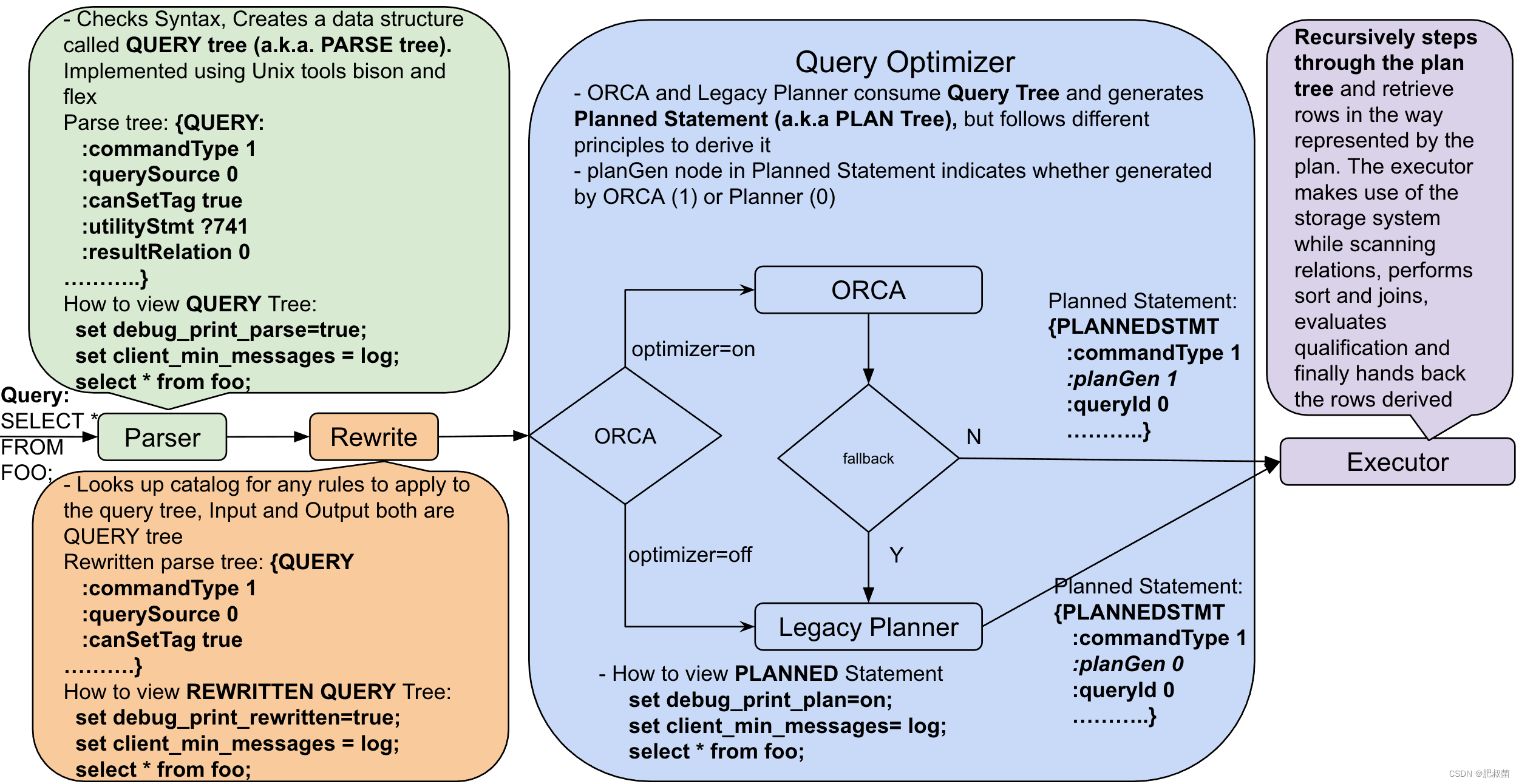 ORCA优化器浅析——What is a Query Plan_数据库_02