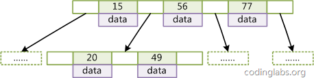 MySQL索引背后的数据结构及算法原理_索引_02