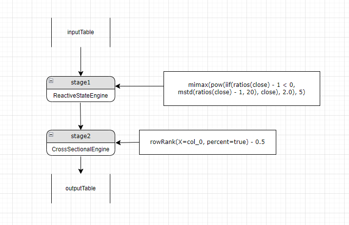 DolphinDB StreamEngineParser 解析原理介绍_流计算_06