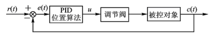 PID控制算法：位置式PID & 增量式PID_控制系统_08