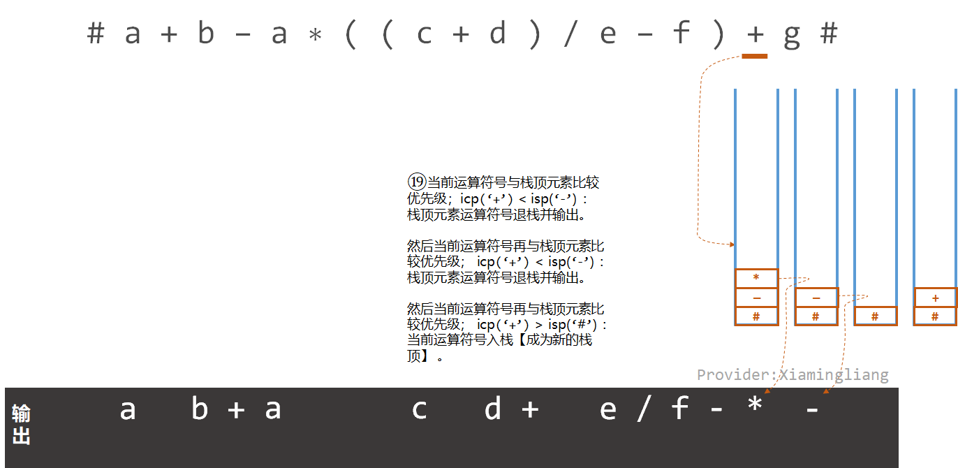 【数据结构】栈的应用-中缀表达式转后缀表达式_中缀表达式_21