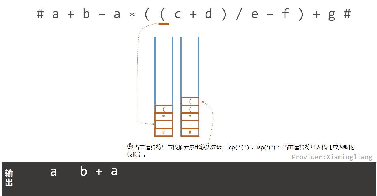 【数据结构】栈的应用-中缀表达式转后缀表达式_数据结构_11