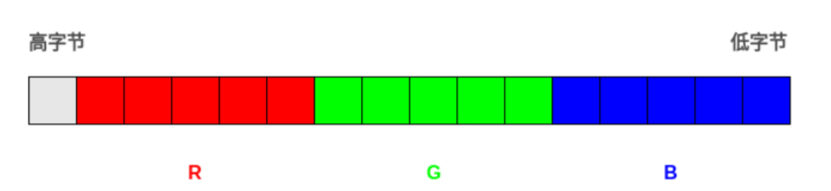 C++,OpenCV-RGB模型(3)_颜色空间_02