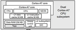 基于stm32mp157 linux开发板ARM裸机开发教程4：Cortex-A7 内核存储系统与流水线（连载中）_数据_03