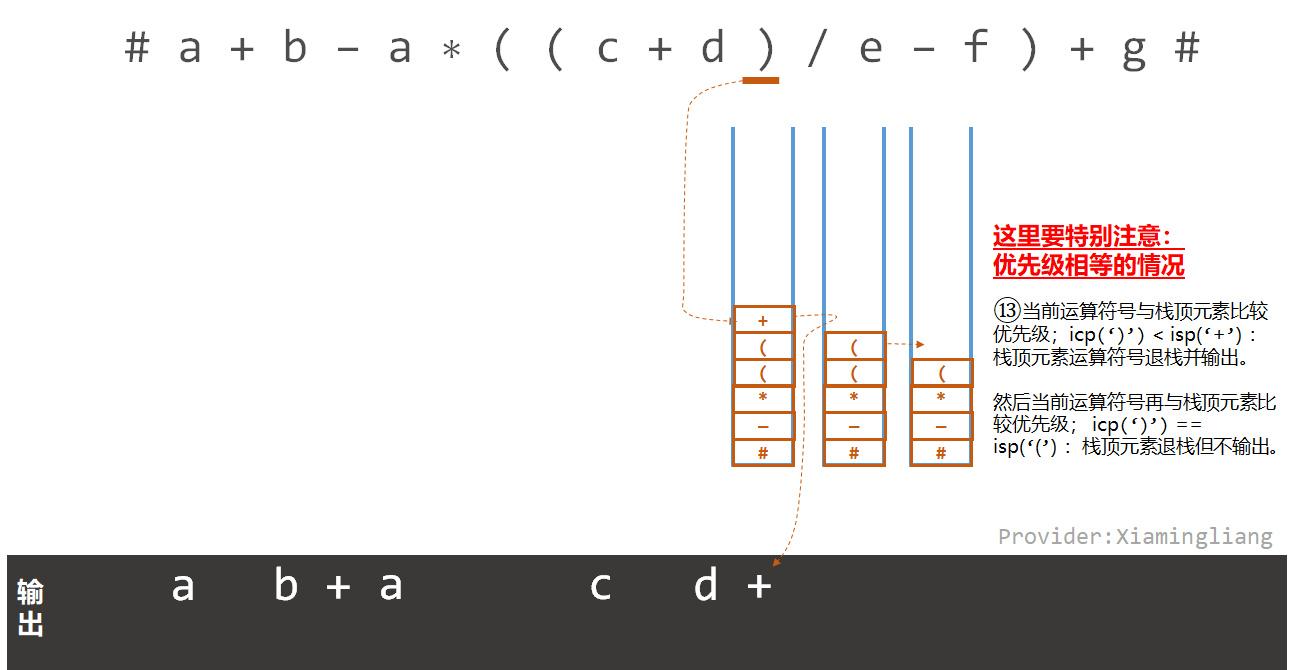 【数据结构】栈的应用-中缀表达式转后缀表达式_运算符_15