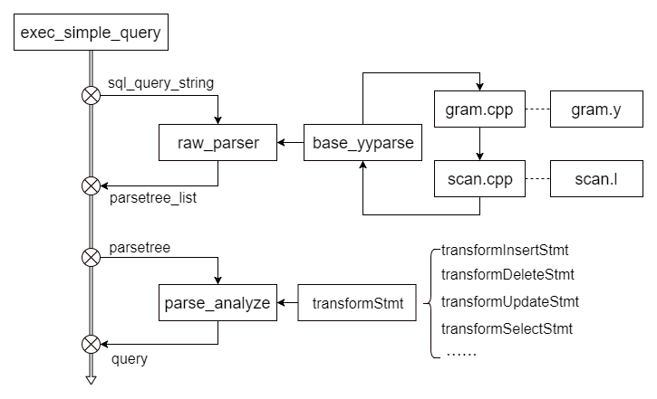 openGauss数据库源码解析系列文章——SQL引擎源码解析（1.2）_语法树
