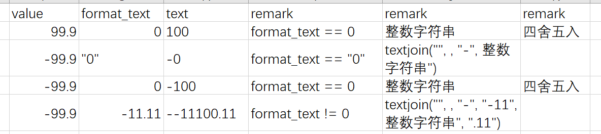 TEXT(value, format_text)_字符串