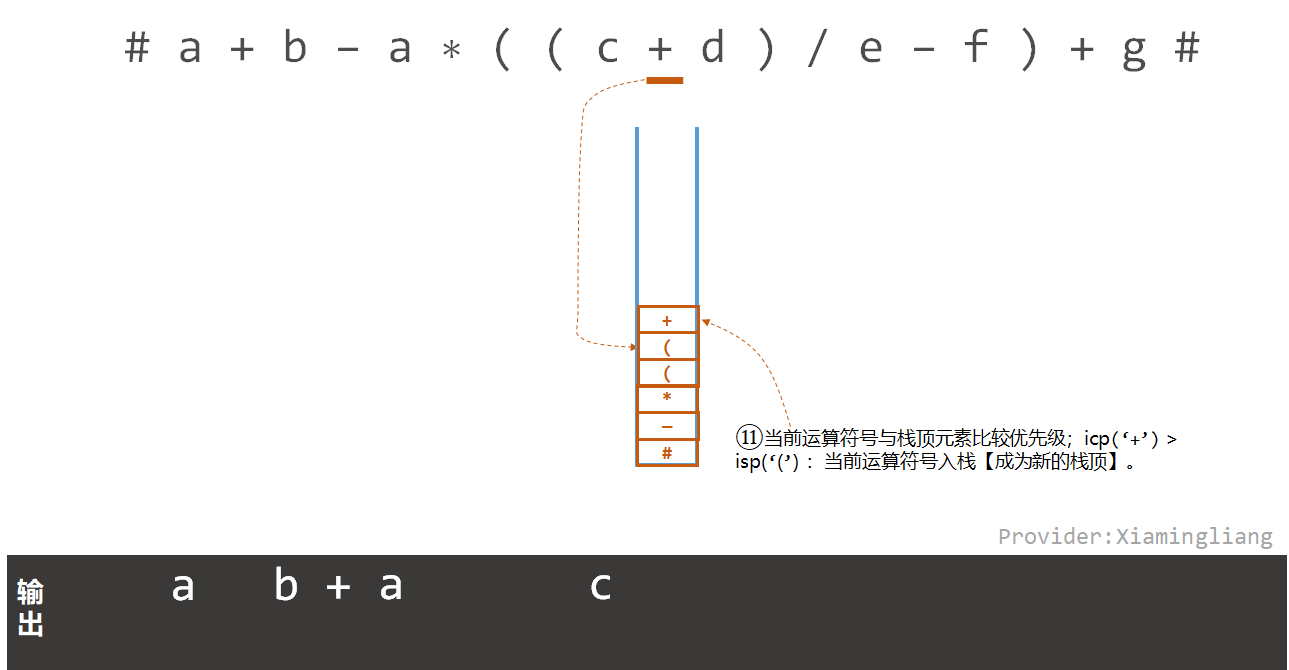 【数据结构】栈的应用-中缀表达式转后缀表达式_中缀表达式_13