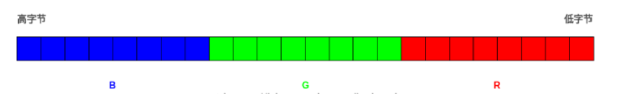 C++,OpenCV-RGB模型(3)_颜色空间_03