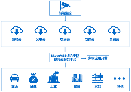 SkeyeVSS视频安防综合管理平台监控功能及技术优势详解​_流媒体