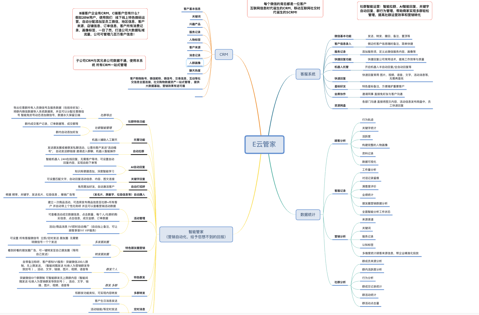 微信开发之转发朋友圈的技术实现_xml