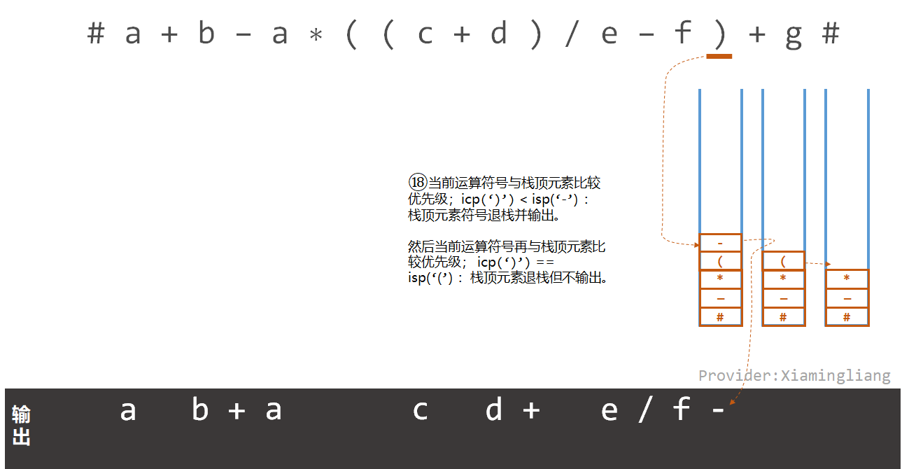 【数据结构】栈的应用-中缀表达式转后缀表达式_数据结构_20