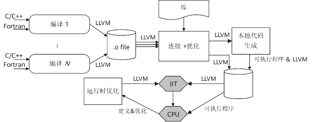 openGauss数据库源码解析系列文章——执行器解析（1.3）_初始化