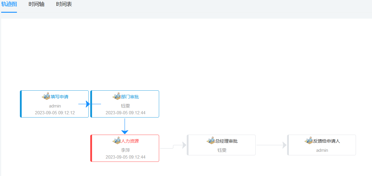 ​​老板要我开发一个简单的工作流引擎​​​-读后感与补充​_流程引擎_26