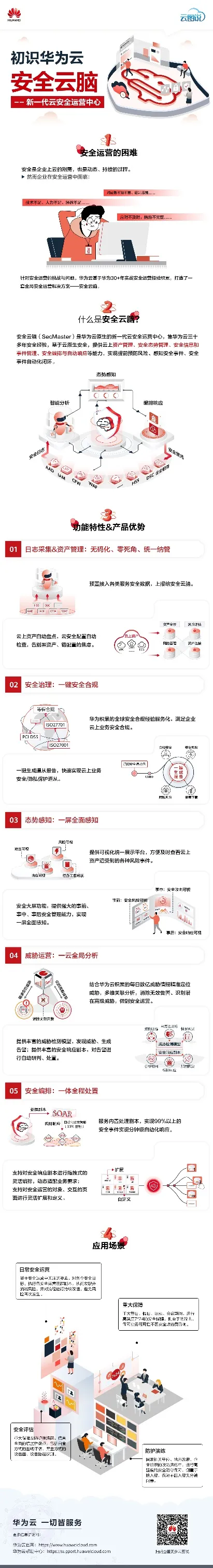 云图说丨初识华为云安全云脑——新一代云安全运营中心_云原生