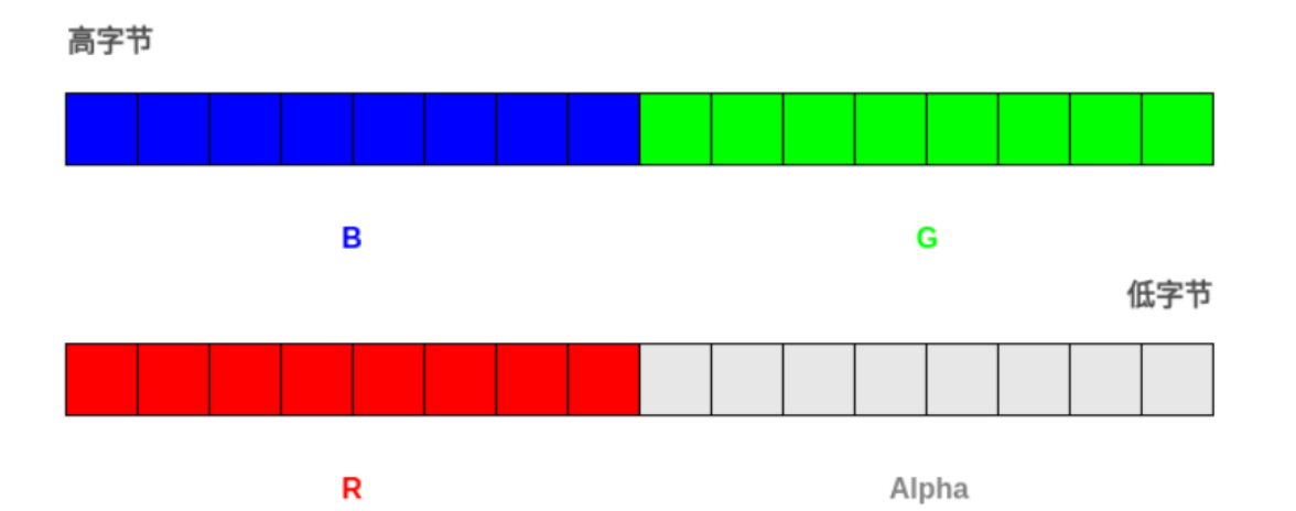 C++,OpenCV-RGB模型(3)_ios_04