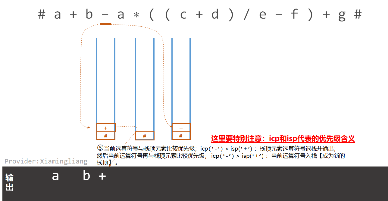 【数据结构】栈的应用-中缀表达式转后缀表达式_数据结构_07