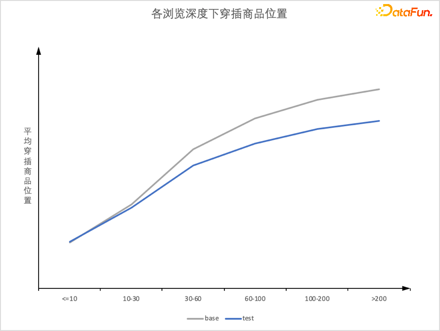 京东搜索EE链路演进 | 京东云技术团队_建模_04