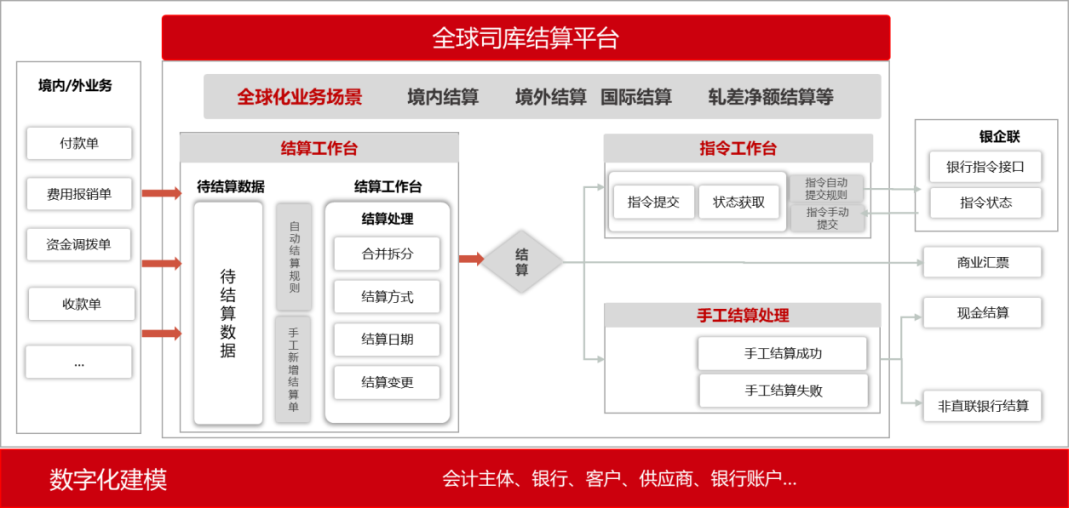 用友BIP全球司库“五大管家”，助力大型企业一流司库建设_全球司库_04