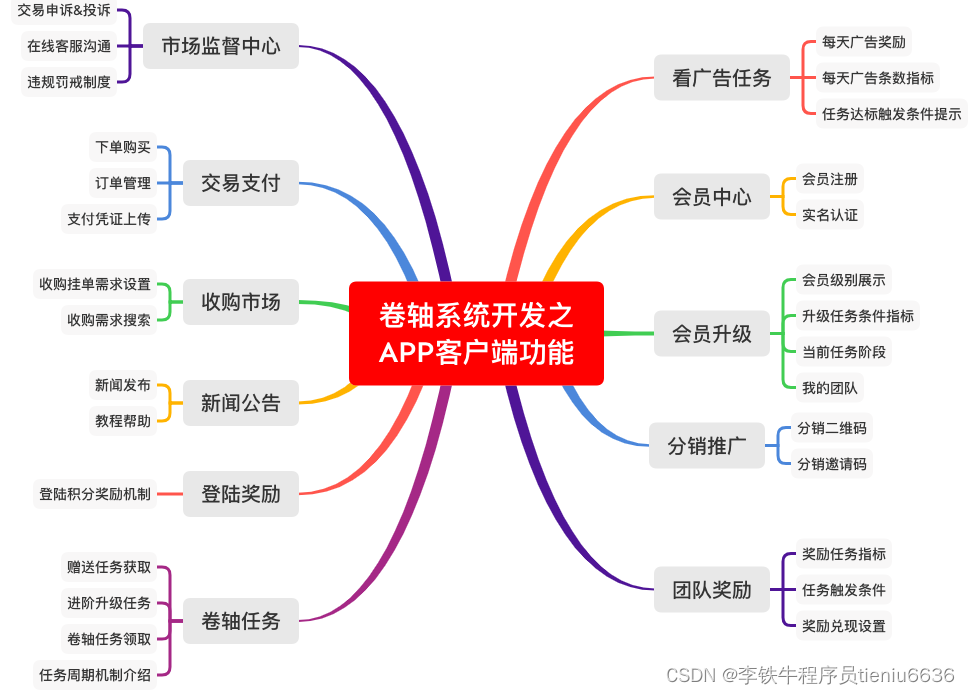 京熹生活APP系统功能和核心源码分享_视频广告