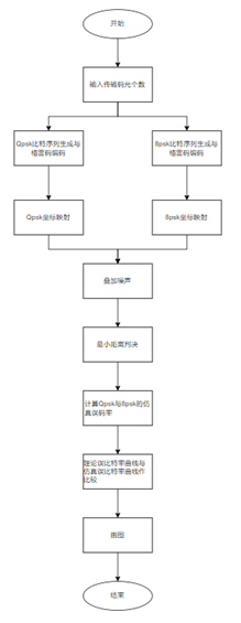 MPSK通信系统的设计与性能研究-8PSK_通信系统_46