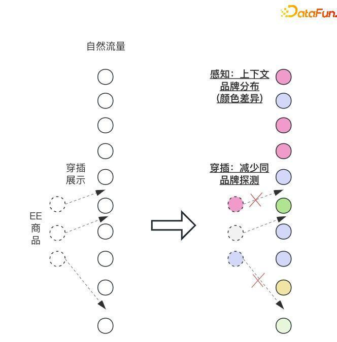 京东搜索EE链路演进 | 京东云技术团队_自适应_11