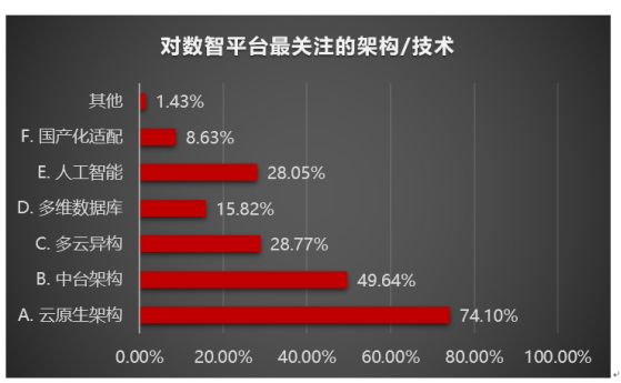 全球优秀的架构师都在关注什么？_架构师_02