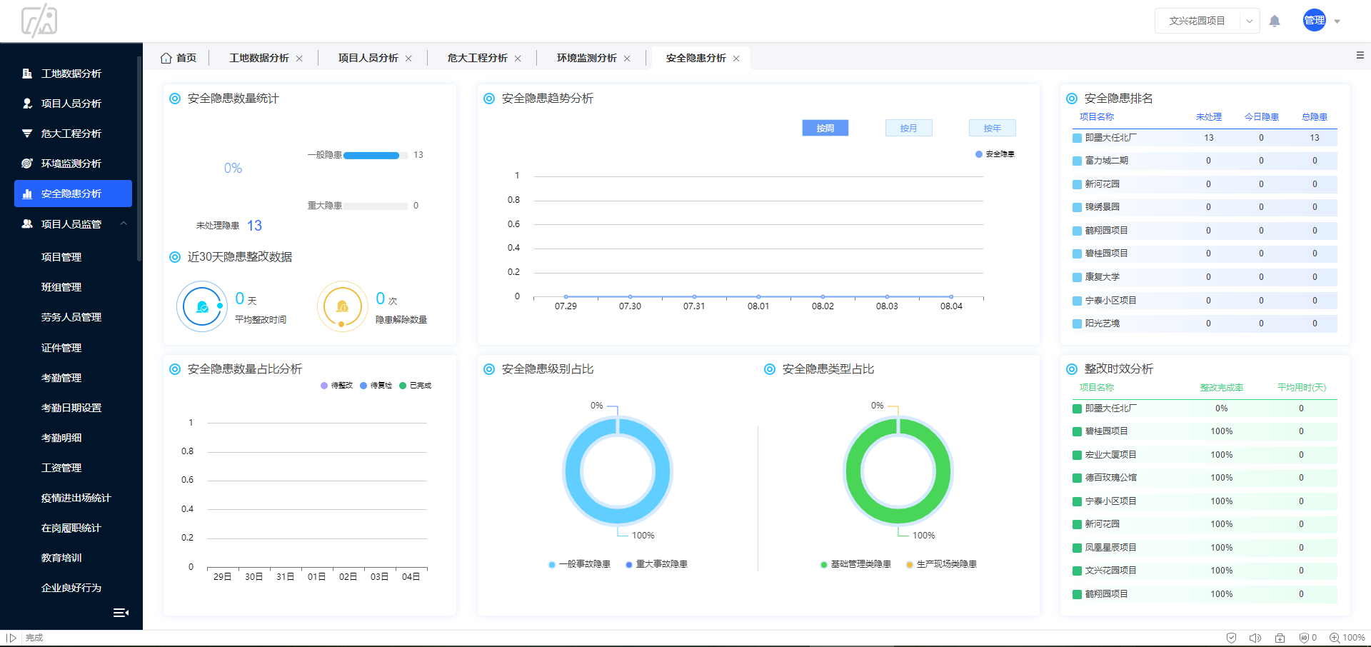 智慧工地施工数字化平台 工程项目管理平台_源码_05