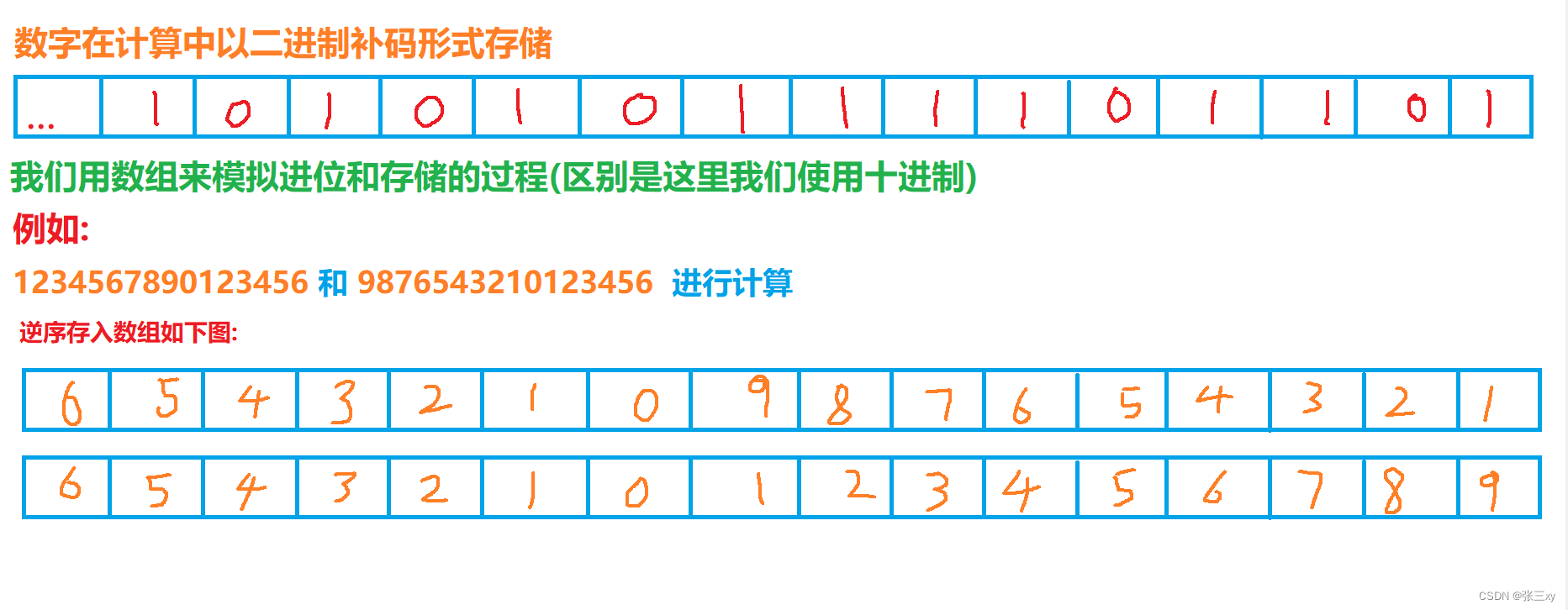 程序员必会系列 C语言的高精度加法(其一)_字符串_03