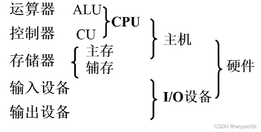 计算机的基本组成简述_计算机_05