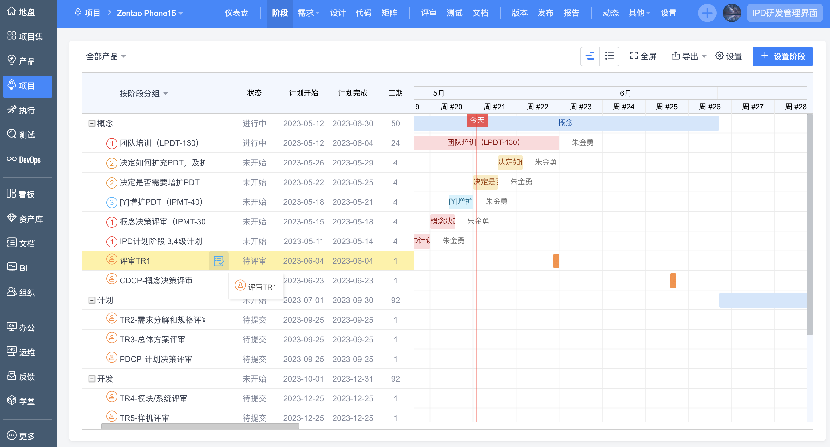 传统企业的智能化IPD（产品集成开发）转型_项目管理工具_02