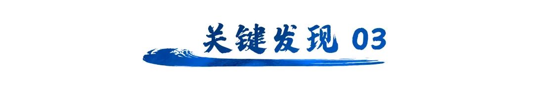 《弥合鸿沟——2023校园招聘调研报告&备战攻略》重磅发布！一文速览10大关键发现_招聘_07