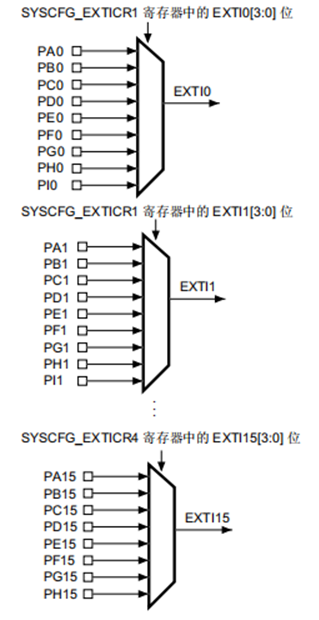 明解STM32—GPIO应用设计篇之IO外部中断EXTI原理及使用方法_STM32_04