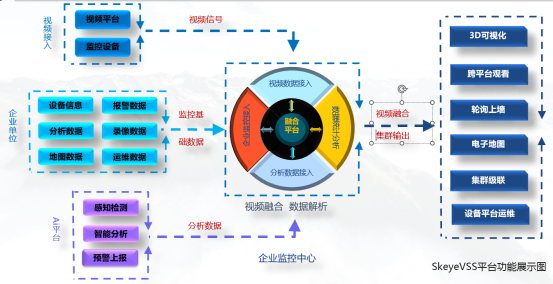 如何在SkeyeVSS视频融合系统获取播放地址和流地址？_前端页面