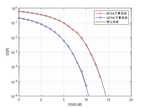 MPSK通信系统的设计与性能研究-8PSK_距离度量_47