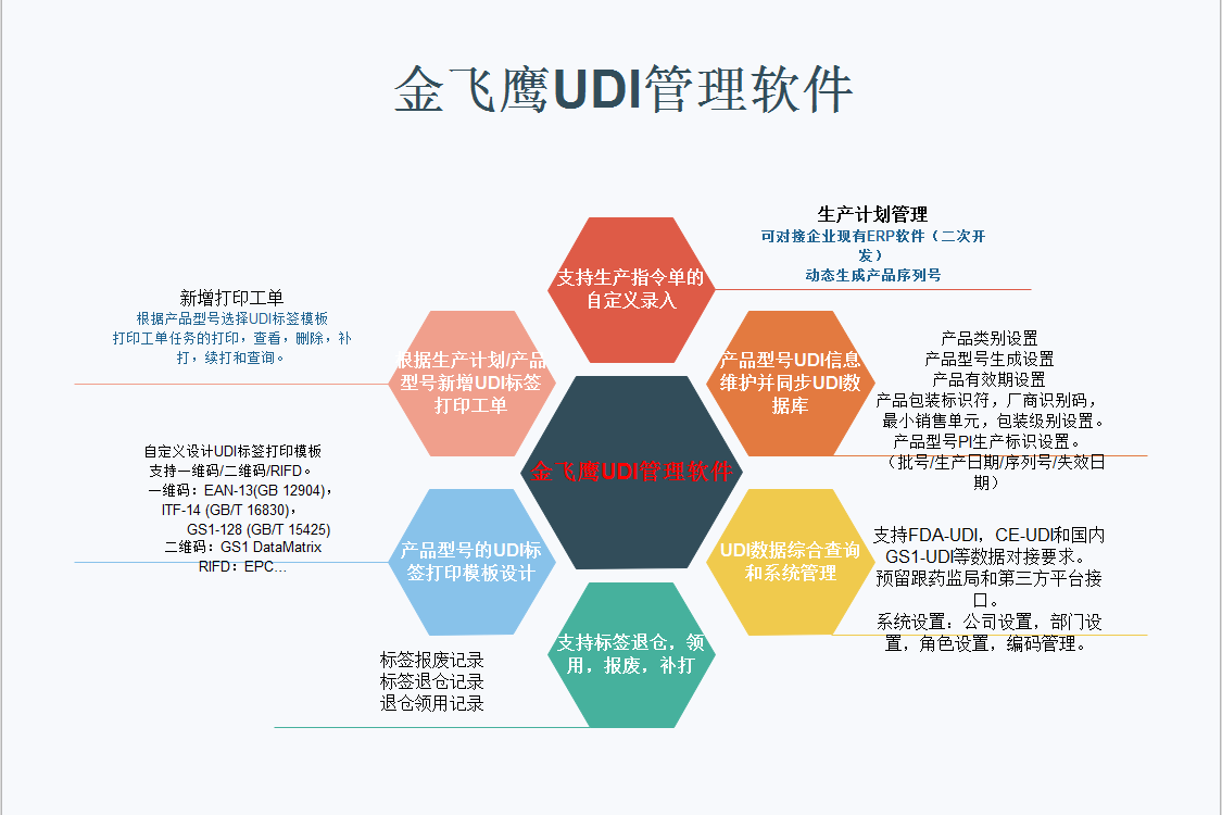 数字化管理，UDI软件带来的变革_管理工具_05