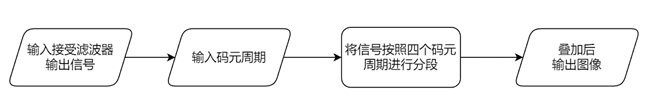 数字基带传输系统设计_码元_21