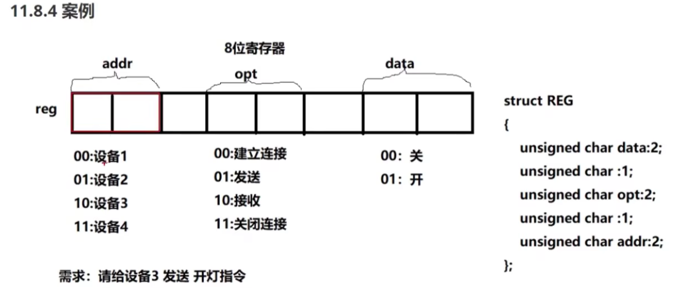 C++ 复习04 结构体  扩展能力_结构体_40