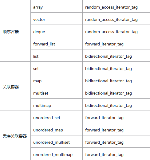 iterator adaptor介绍_迭代器_07